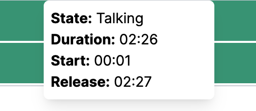 Call Details Hover