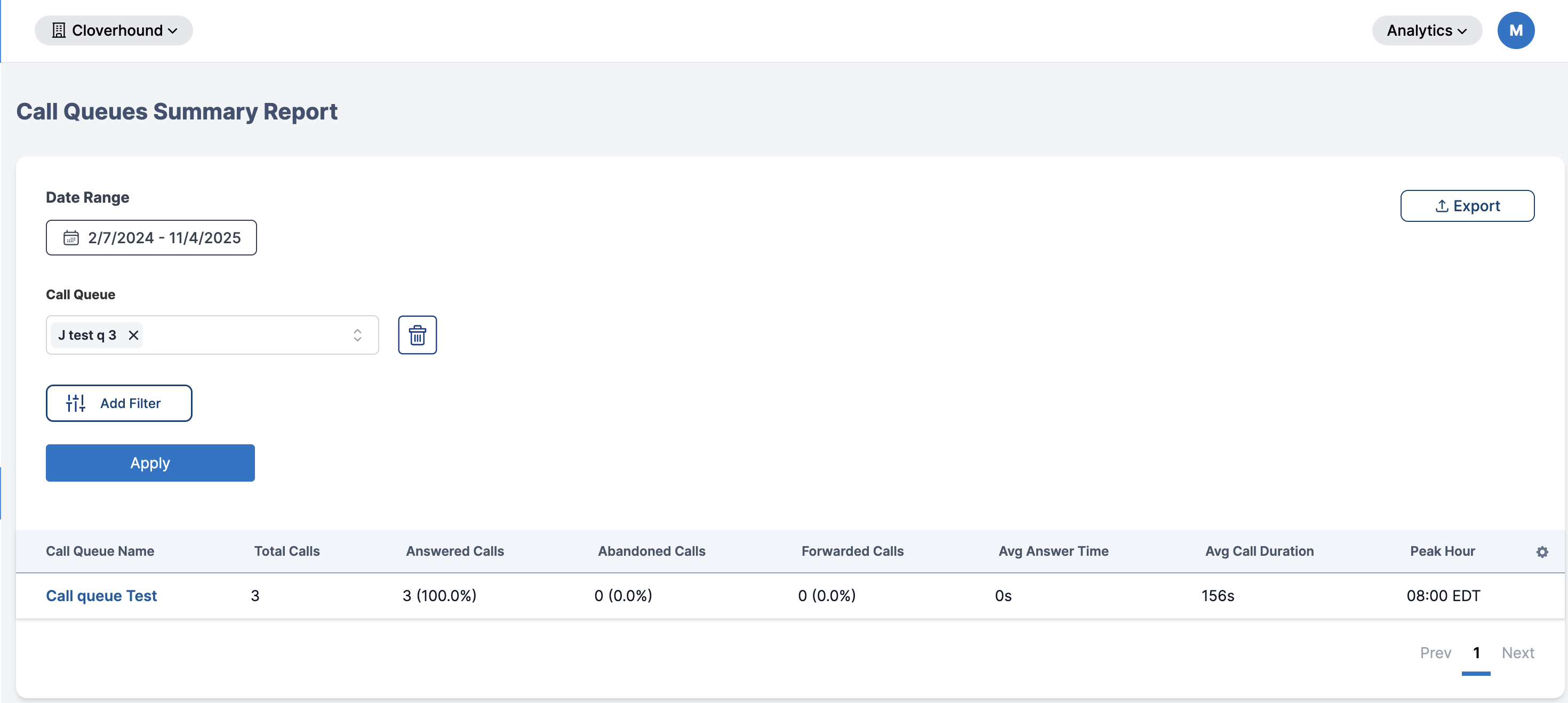 Call Queue Summary Table