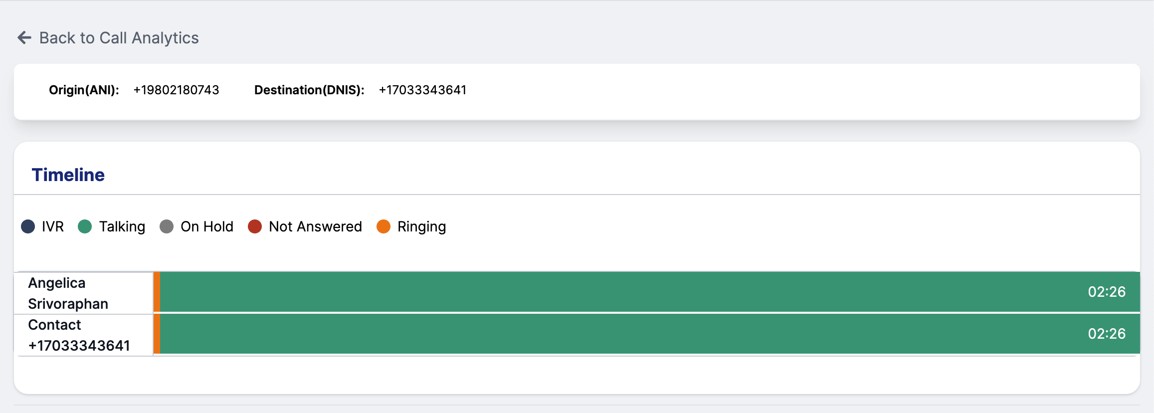 Call Timeline