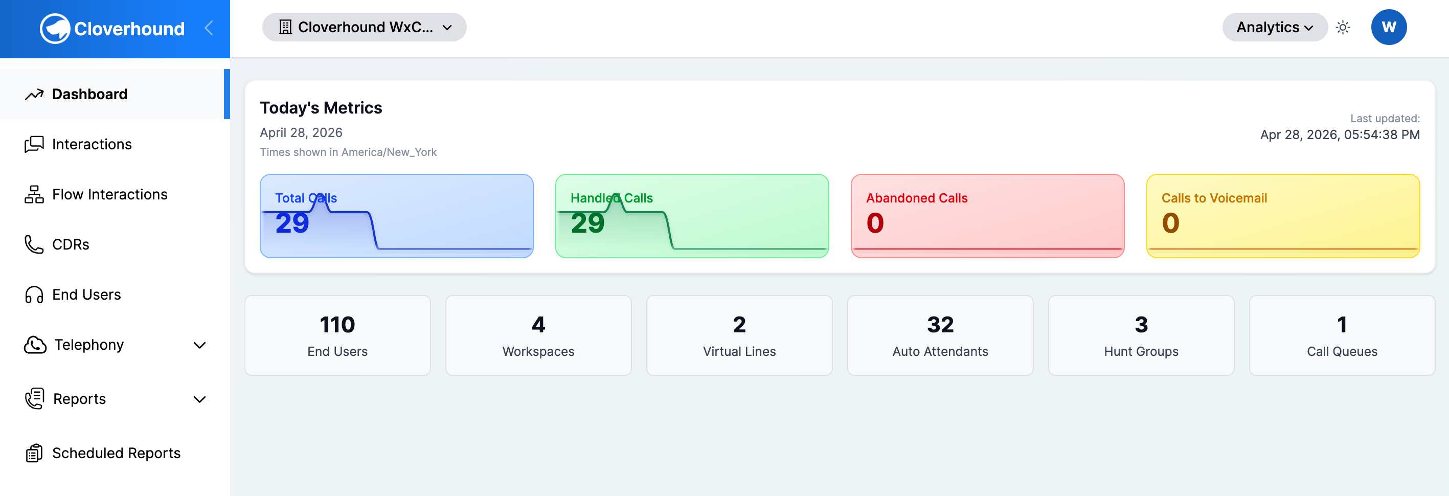 Analytics module navigation with Dashboard selected