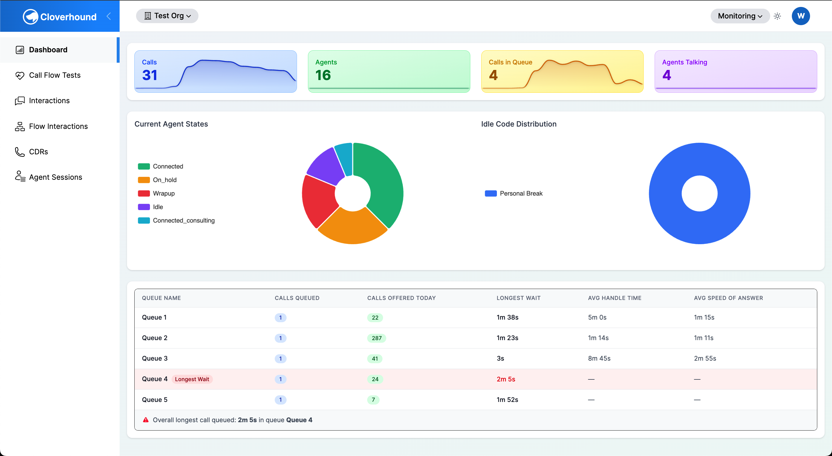 Monitoring Dashboard landing page