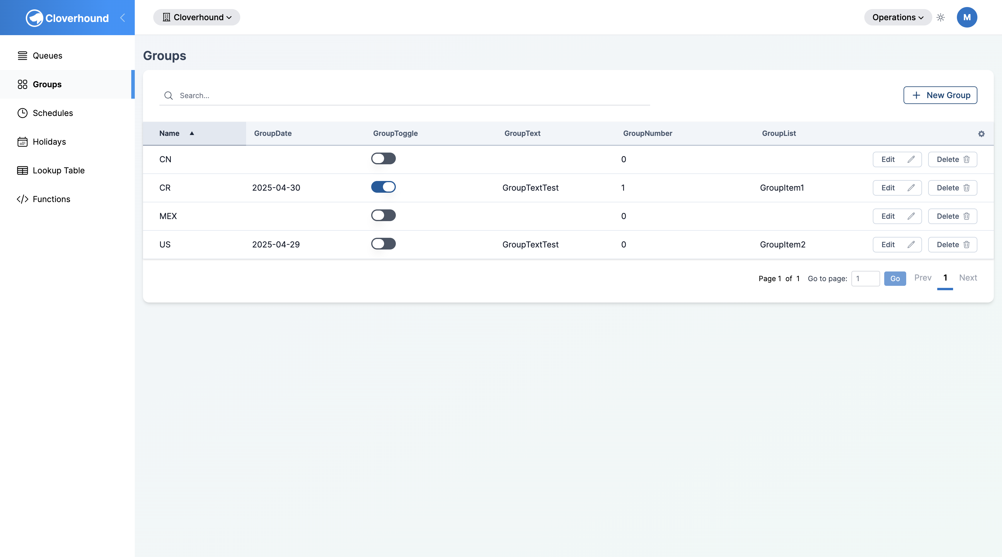 The Groups index page