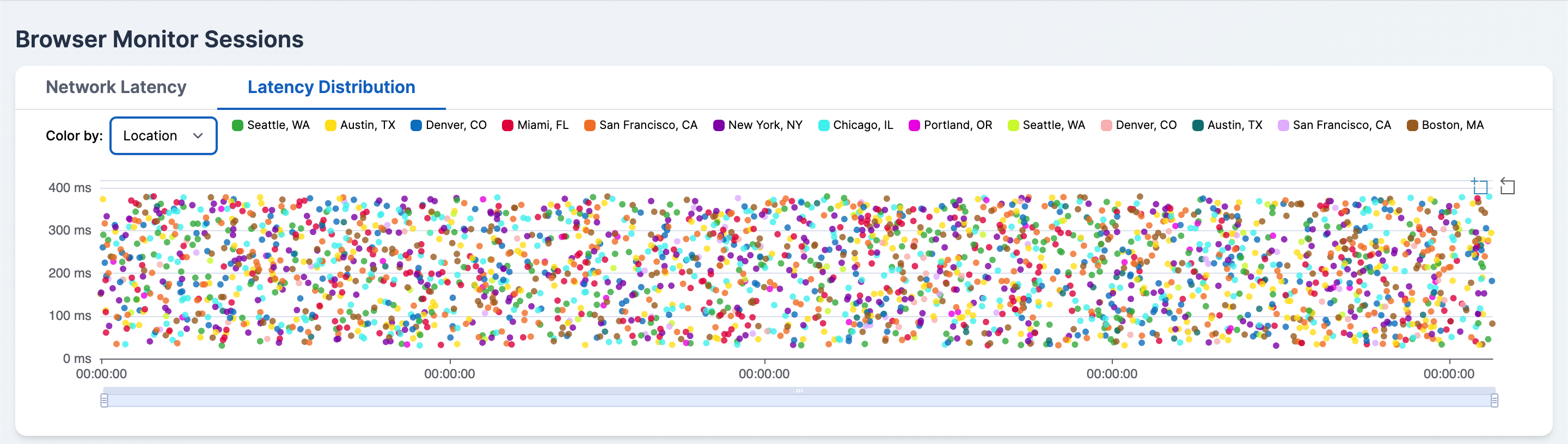 Latency charts with color-by legend