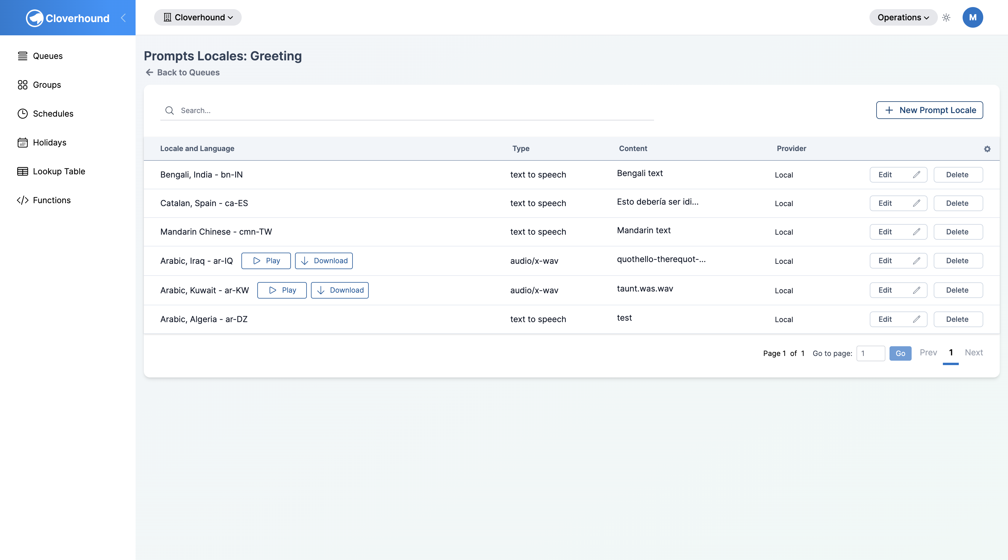 Prompt detail page showing the Prompt Locales table