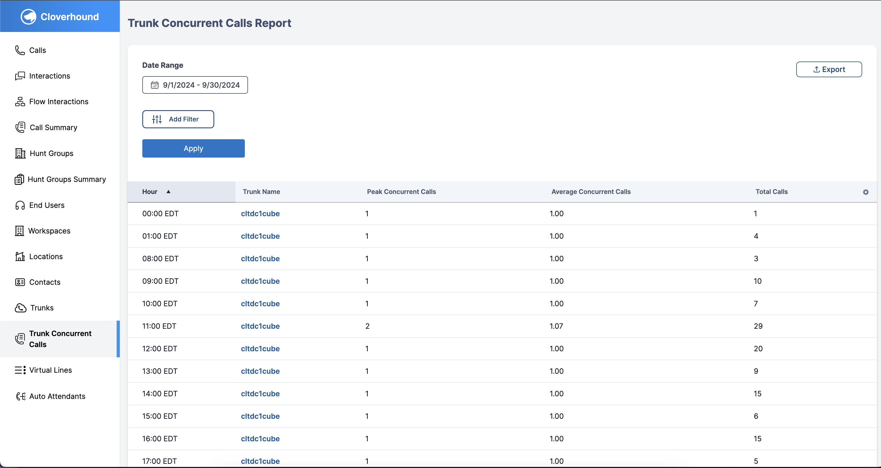 Trunk Concurrent Calls Table