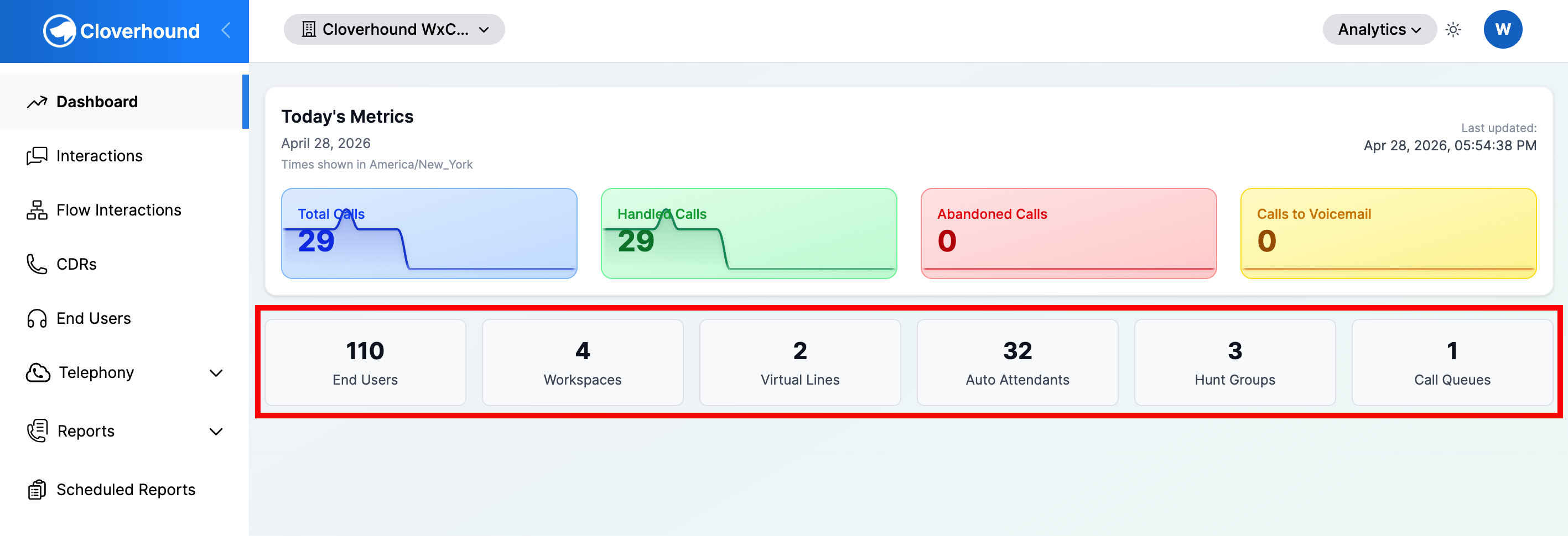 Row of telephony resource count cards: End Users, Workspaces, Virtual Lines, Auto Attendants, Hunt Groups, Call Queues