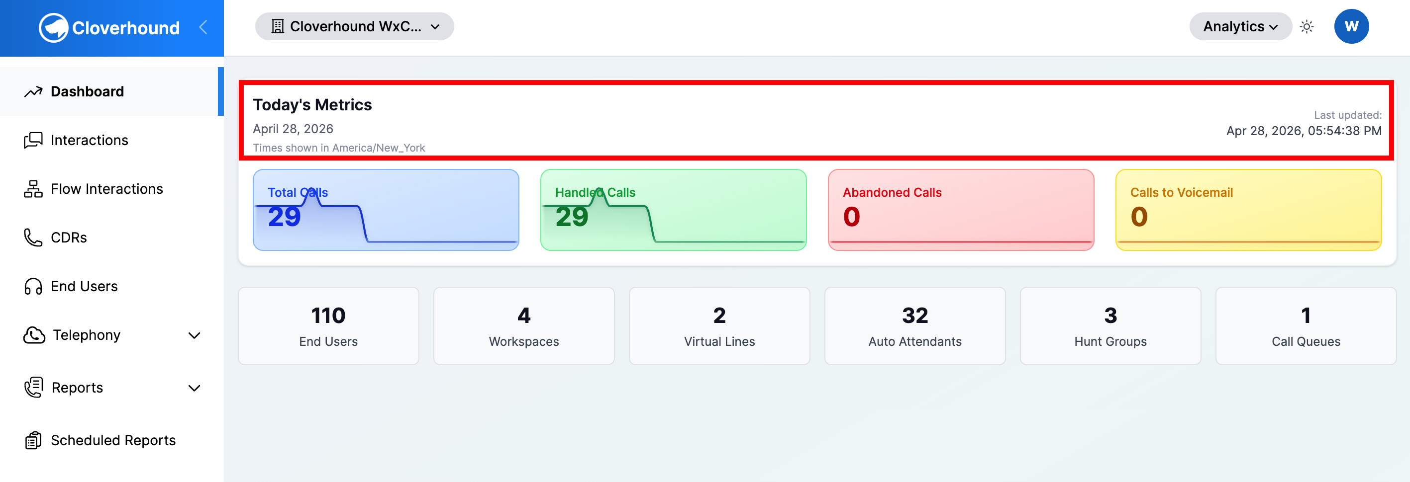 Today's Metrics card header with date, time zone, and last updated time
