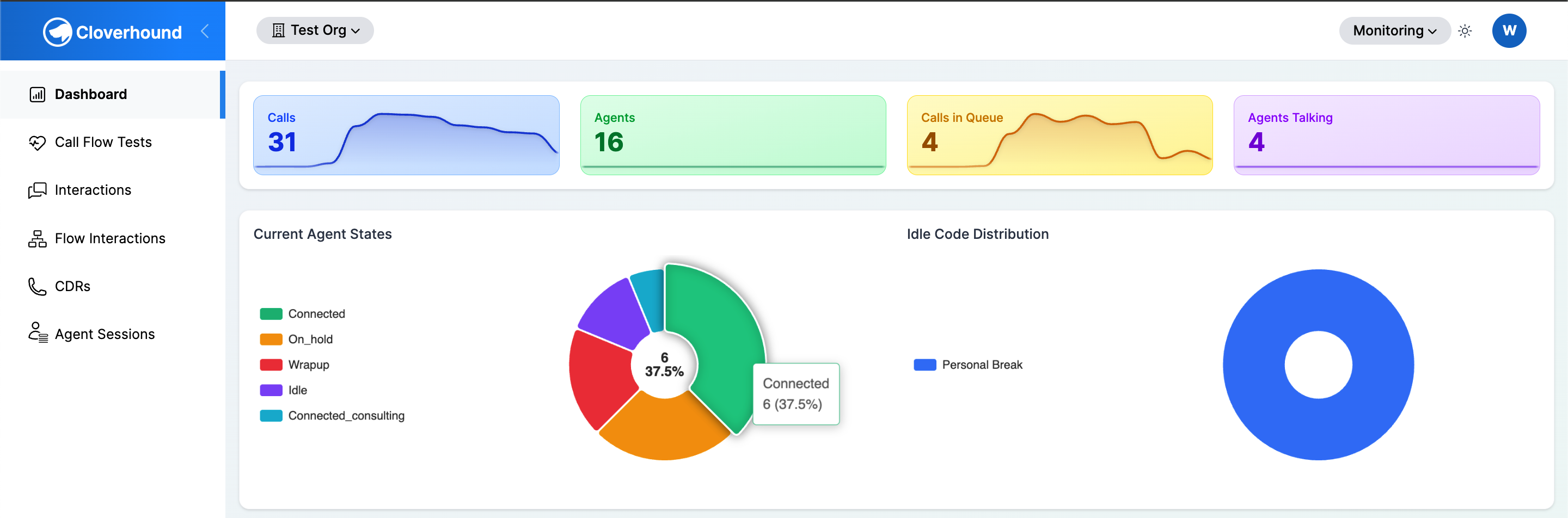 Current Agent States and Idle Code Distribution pie charts